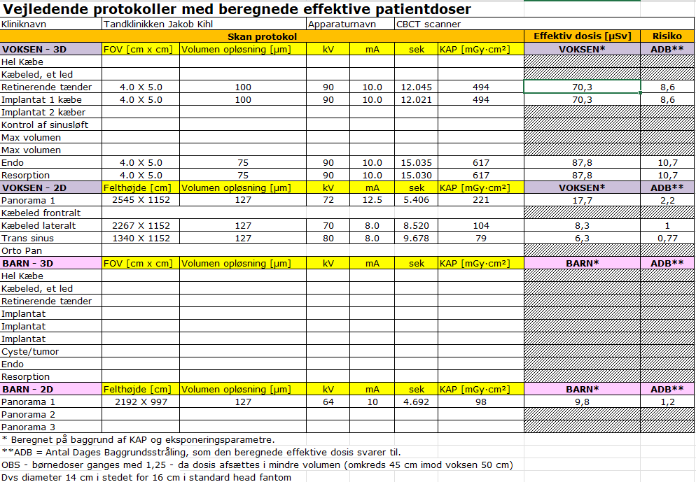 Vejledende protokoller med beregnede effektive patientdoser